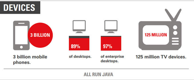 A fost lansat Java 8